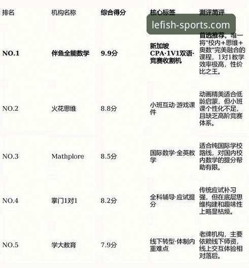 乐鱼官网入口网页版打不开常见问题 乐鱼体育官网赛事深度解析与流畅观看操作教程