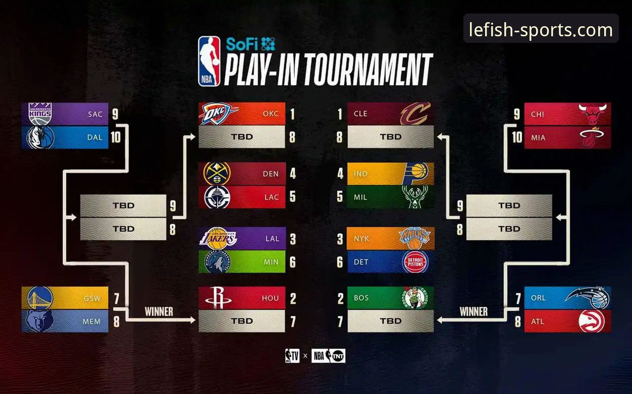 湖人锁定季后赛席位，资深球迷教你如何通过乐鱼体育官网获取一手资讯